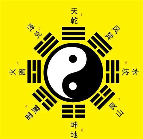 之卦意思|《易经》的“之卦”你听说过吗？很多人不知道，其实它很重要